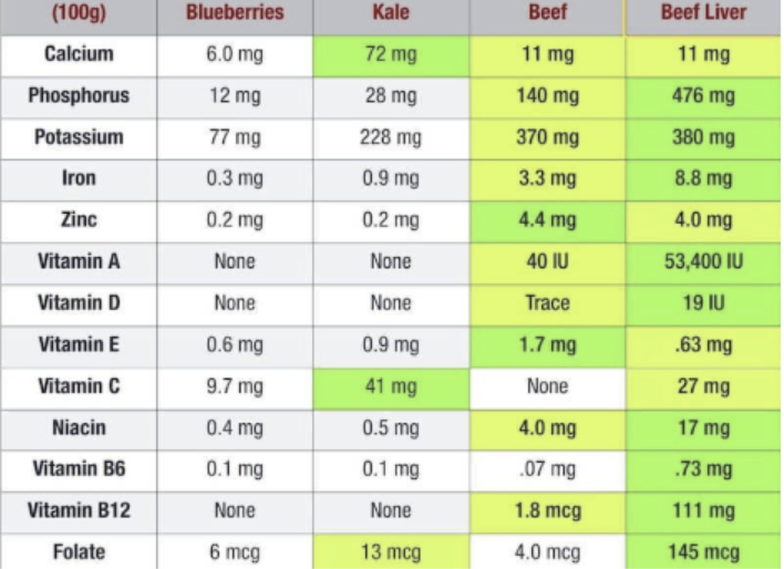 This image has an empty alt attribute; its file name is LiverNutritionalFacts.png